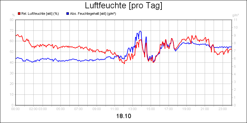 line diagram