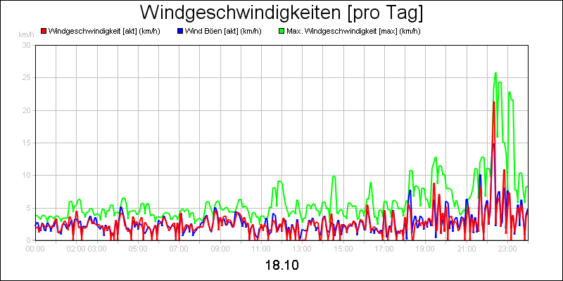 line diagram
