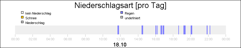 bar diagram