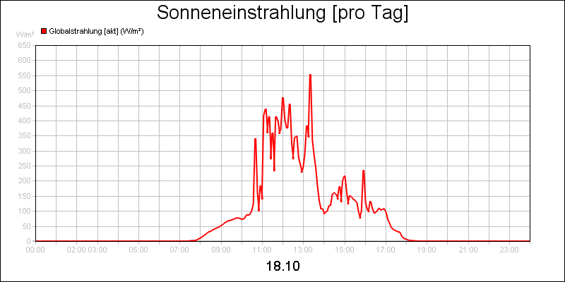 line diagram
