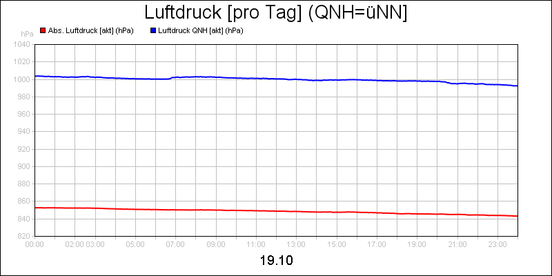 line diagram