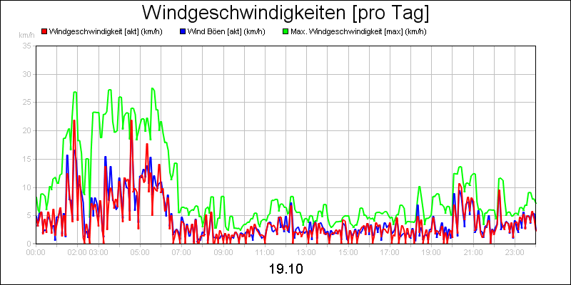 line diagram