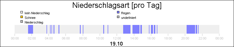 bar diagram