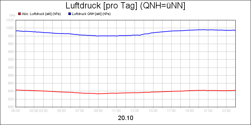 line diagram