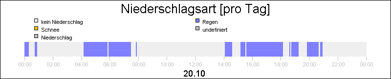 bar diagram