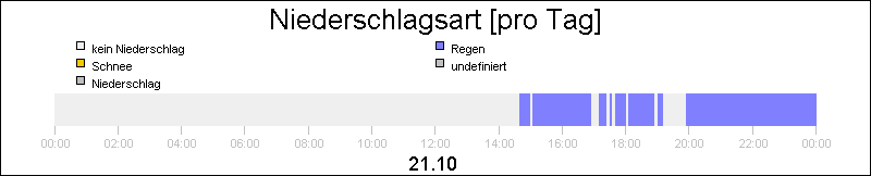 bar diagram