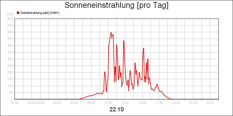line diagram