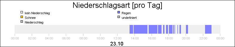 bar diagram