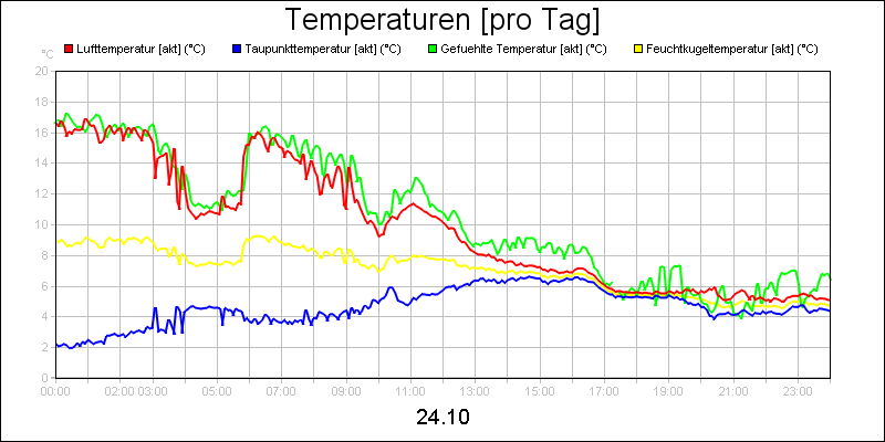 line diagram