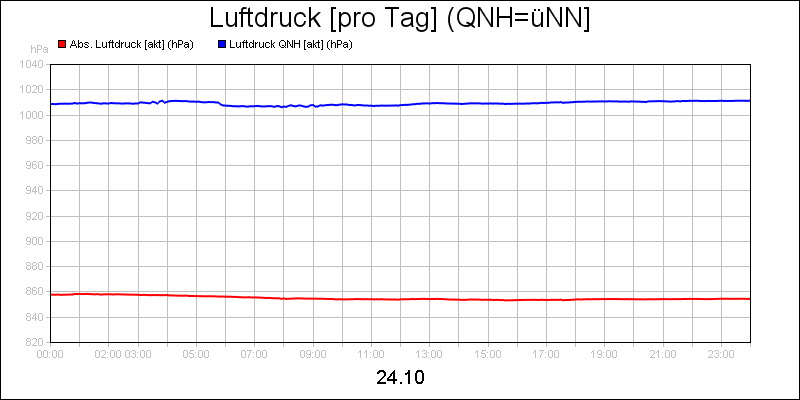 line diagram