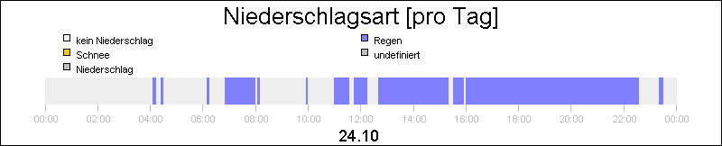 bar diagram