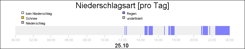 bar diagram