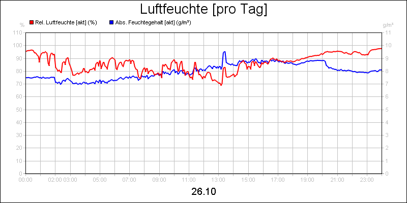line diagram