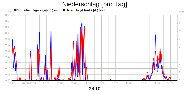 line diagram