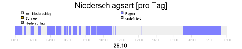 bar diagram