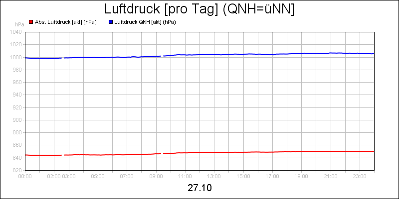 line diagram