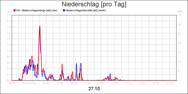 line diagram