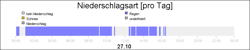 bar diagram