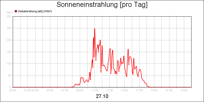 line diagram