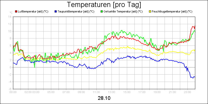 line diagram