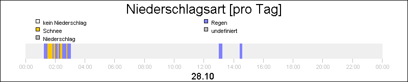 bar diagram