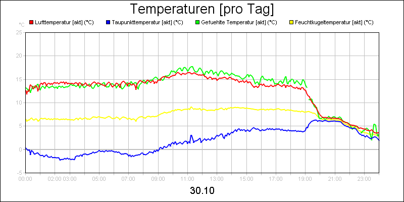 line diagram