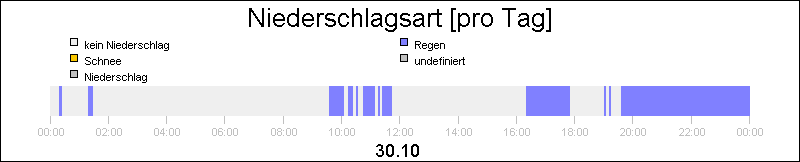 bar diagram