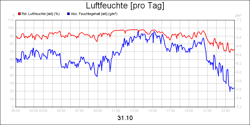 line diagram
