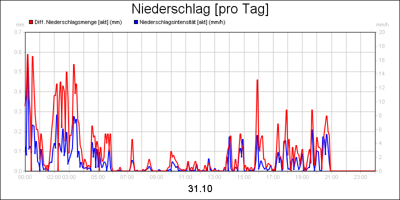 line diagram