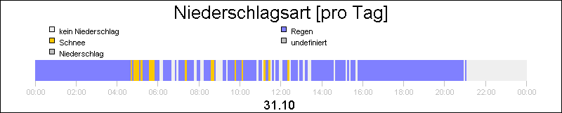 bar diagram