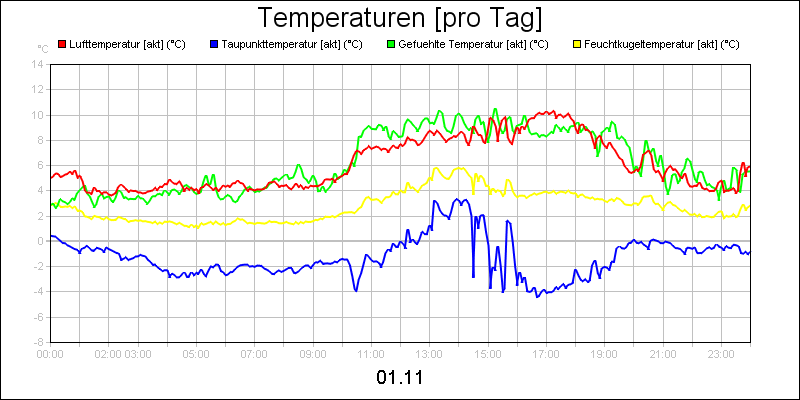 line diagram