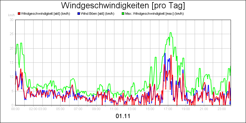 line diagram