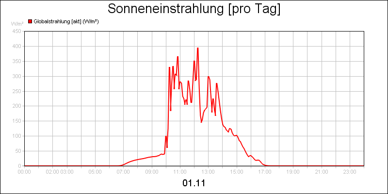 line diagram