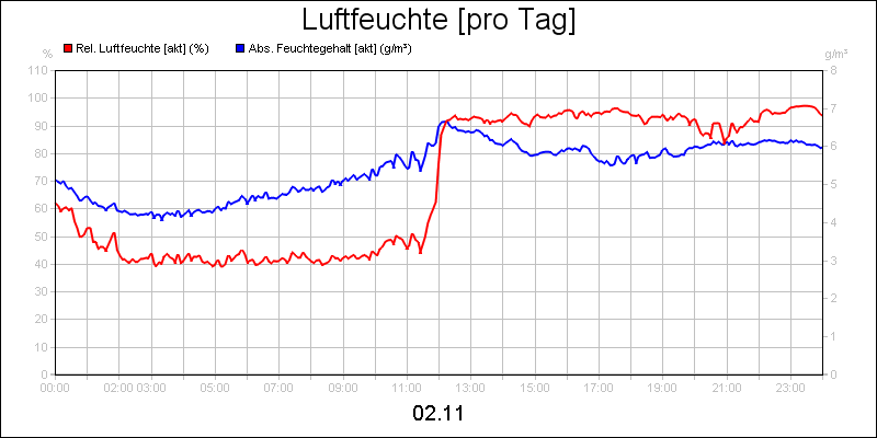 line diagram