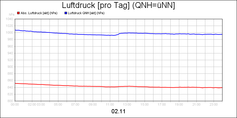 line diagram