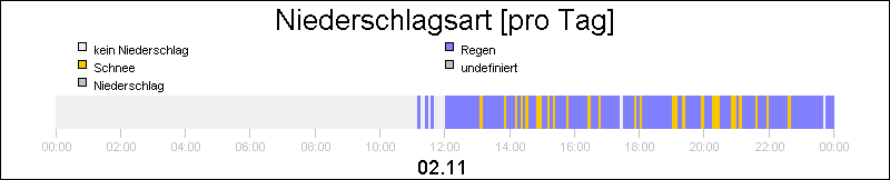 bar diagram