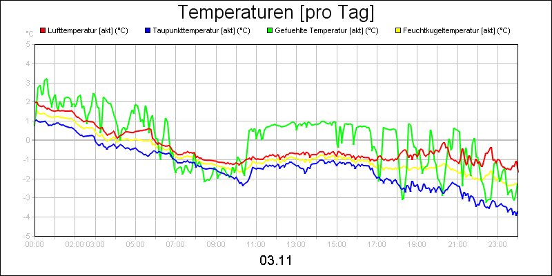 line diagram