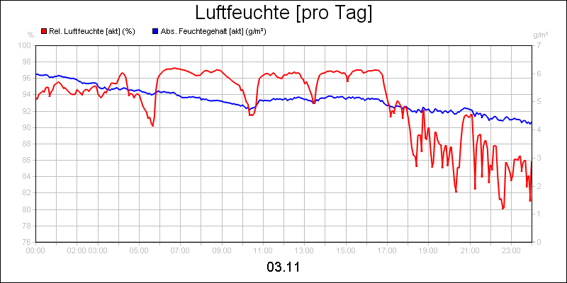line diagram