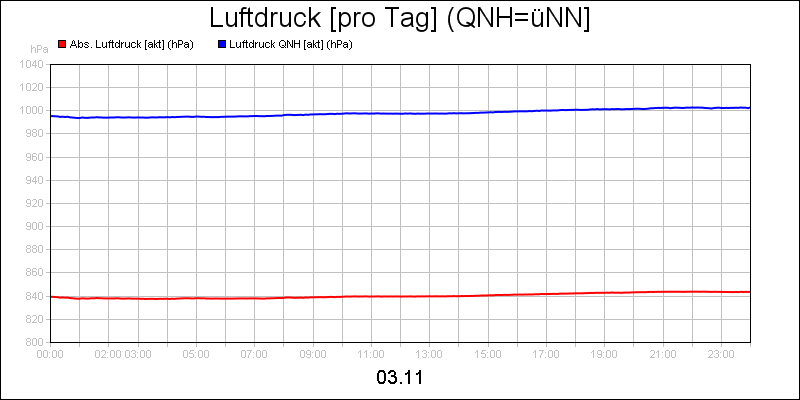 line diagram