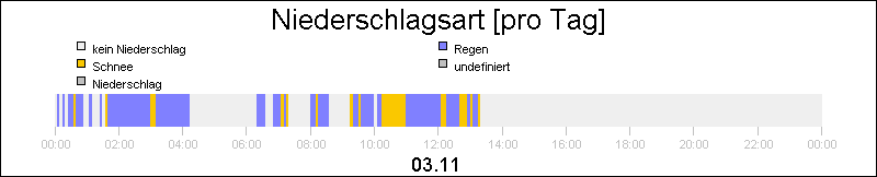 bar diagram