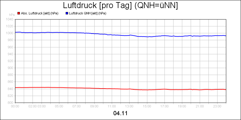 line diagram