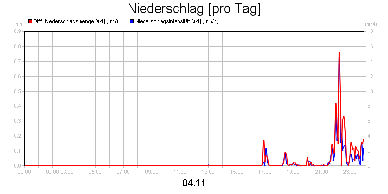 line diagram