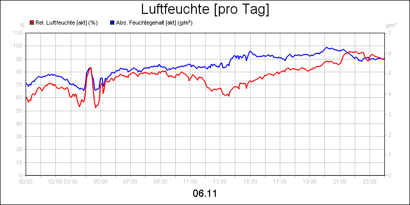 line diagram