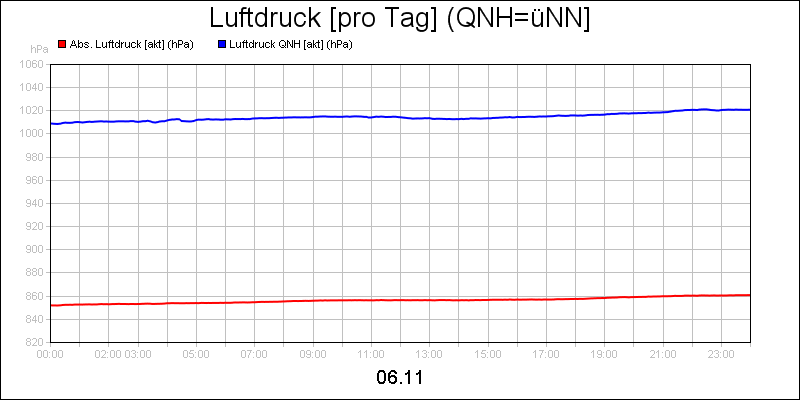 line diagram