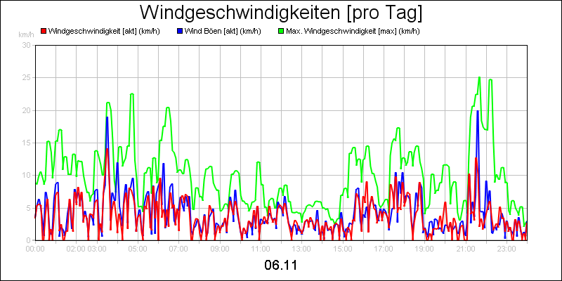 line diagram