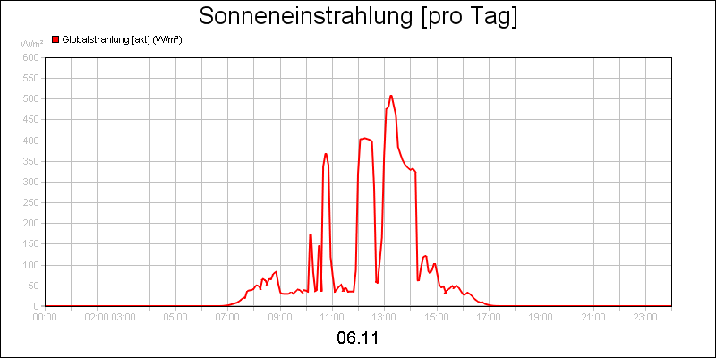 line diagram