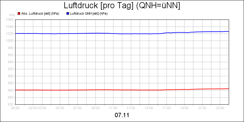 line diagram