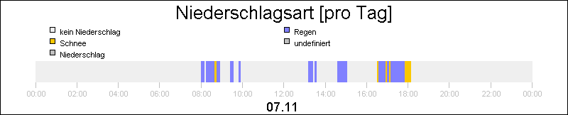 bar diagram