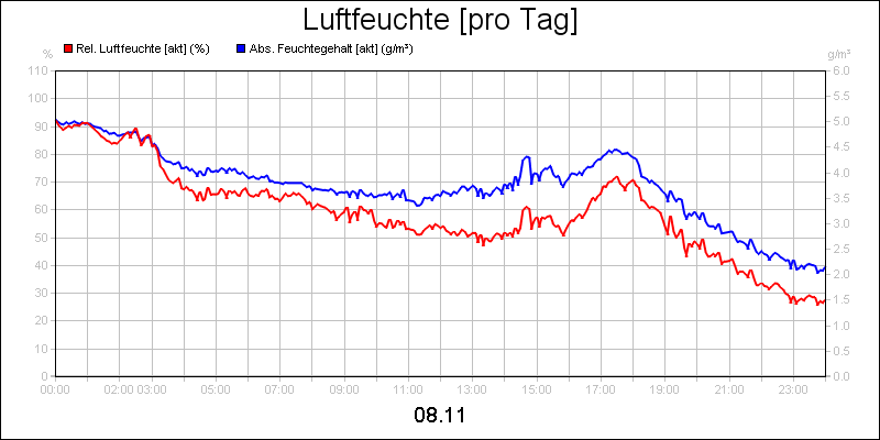 line diagram