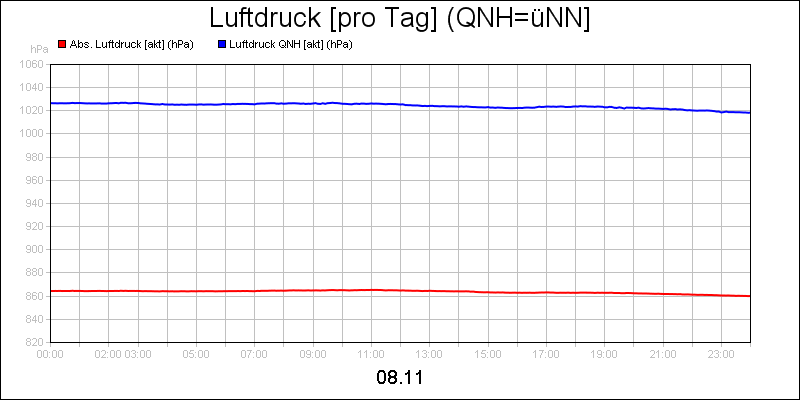 line diagram